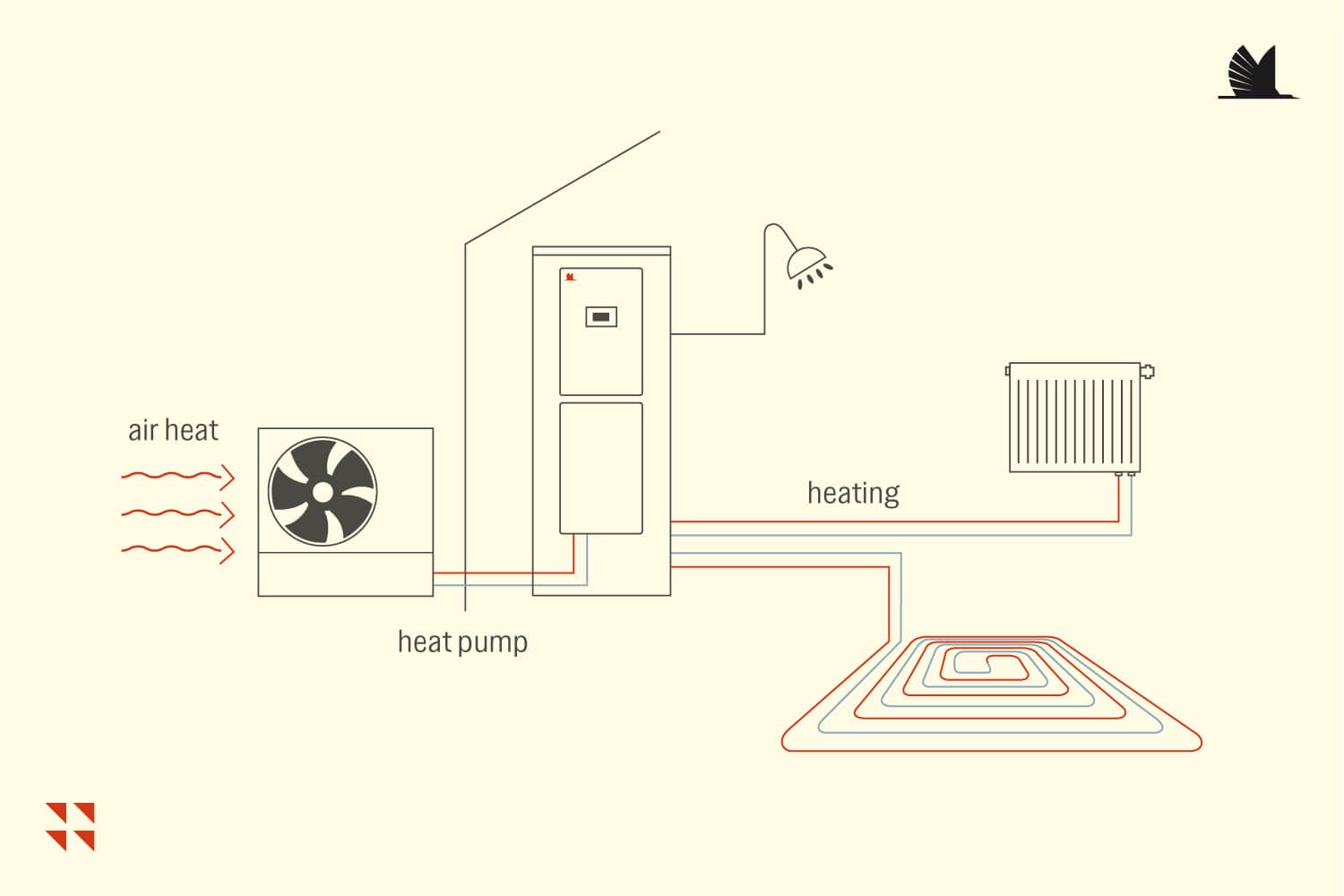 Scheme of operation of the heat pump